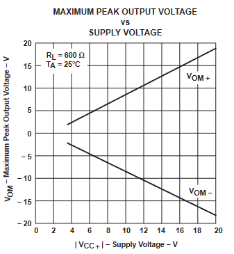 TLE2061 TLE2061A TLE2062 TLE2062A TLE2064 TLE2064A TLE2061M TLE2061AM TLE2061BM TLE2062M TLE2062AM TLE2062BM TLE2064M TLE2064AM TLE2064BM 