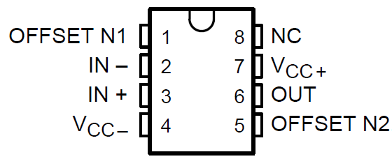 TLE2061 TLE2061A TLE2062 TLE2062A TLE2064 TLE2064A TLE2061M TLE2061AM TLE2061BM TLE2062M TLE2062AM TLE2062BM TLE2064M TLE2064AM TLE2064BM TLE2061、TLE2061A 和 TLE2061B D、 DB、JG、P 或 PW 封裝（頂視圖）