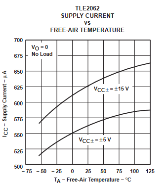 TLE2061 TLE2061A TLE2062 TLE2062A TLE2064 TLE2064A TLE2061M TLE2061AM TLE2061BM TLE2062M TLE2062AM TLE2062BM TLE2064M TLE2064AM TLE2064BM 