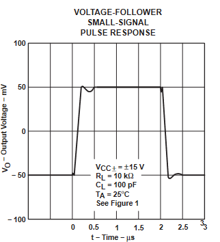 TLE2061 TLE2061A TLE2062 TLE2062A TLE2064 TLE2064A TLE2061M TLE2061AM TLE2061BM TLE2062M TLE2062AM TLE2062BM TLE2064M TLE2064AM TLE2064BM 