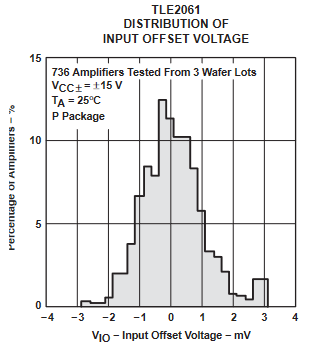 TLE2061 TLE2061A TLE2062 TLE2062A TLE2064 TLE2064A TLE2061M TLE2061AM TLE2061BM TLE2062M TLE2062AM TLE2062BM TLE2064M TLE2064AM TLE2064BM 