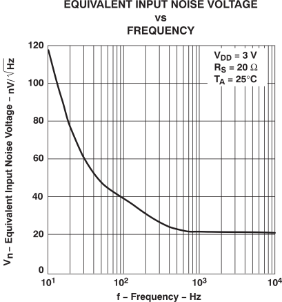 TLV2432-Q1 TLV2432A-Q1 TLV2434A-Q1 