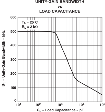 TLV2432-Q1 TLV2432A-Q1 TLV2434A-Q1 