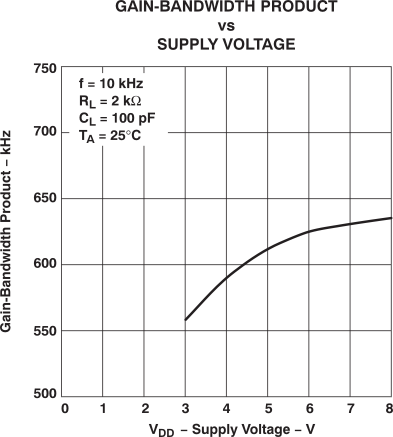 TLV2432-Q1 TLV2432A-Q1 TLV2434A-Q1 