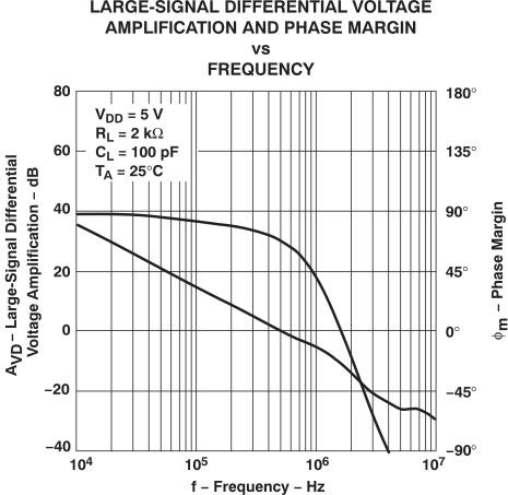 TLV2432-Q1 TLV2432A-Q1 TLV2434A-Q1 