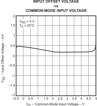 TLV2432-Q1 TLV2432A-Q1 TLV2434A-Q1 