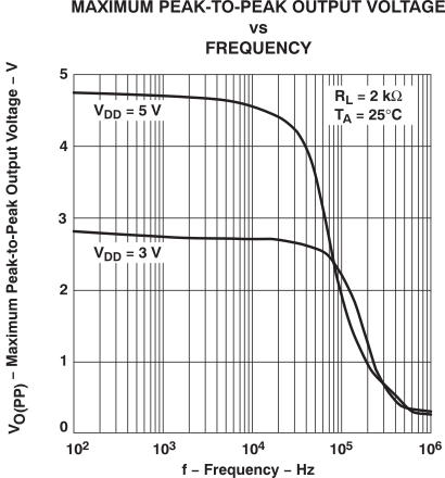 TLV2432-Q1 TLV2432A-Q1 TLV2434A-Q1 