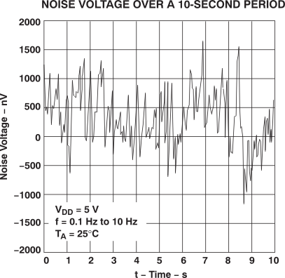 TLV2432-Q1 TLV2432A-Q1 TLV2434A-Q1 
