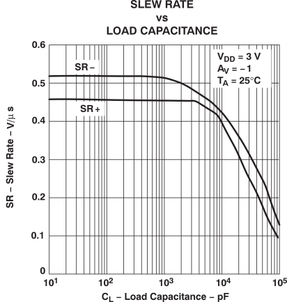 TLV2432-Q1 TLV2432A-Q1 TLV2434A-Q1 