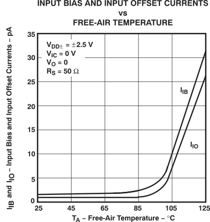 TLV2432-Q1 TLV2432A-Q1 TLV2434A-Q1 