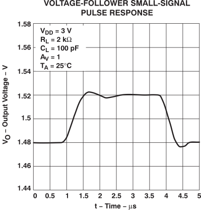 TLV2432-Q1 TLV2432A-Q1 TLV2434A-Q1 