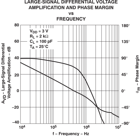 TLV2432-Q1 TLV2432A-Q1 TLV2434A-Q1 