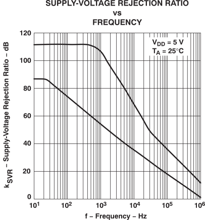 TLV2432-Q1 TLV2432A-Q1 TLV2434A-Q1 
