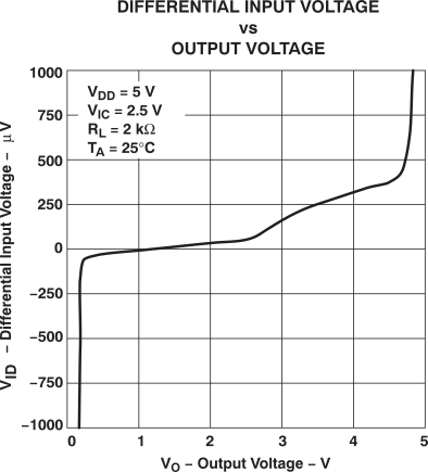 TLV2432-Q1 TLV2432A-Q1 TLV2434A-Q1 