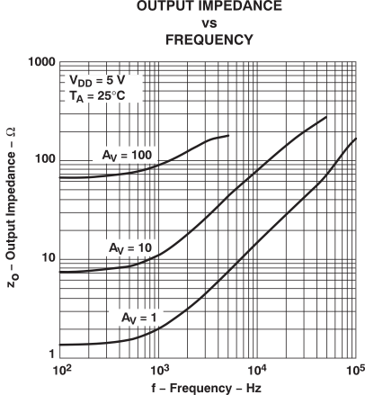 TLV2432-Q1 TLV2432A-Q1 TLV2434A-Q1 