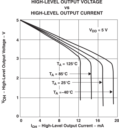 TLV2432-Q1 TLV2432A-Q1 TLV2434A-Q1 