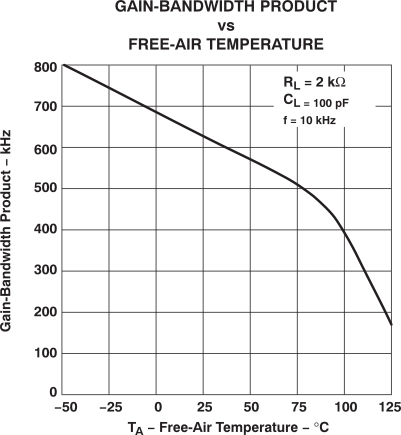 TLV2432-Q1 TLV2432A-Q1 TLV2434A-Q1 