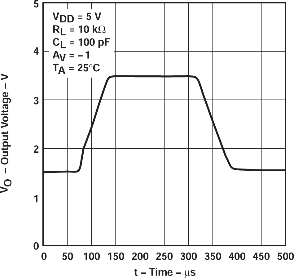 TLV2711 反相大信號脈沖響應(yīng)