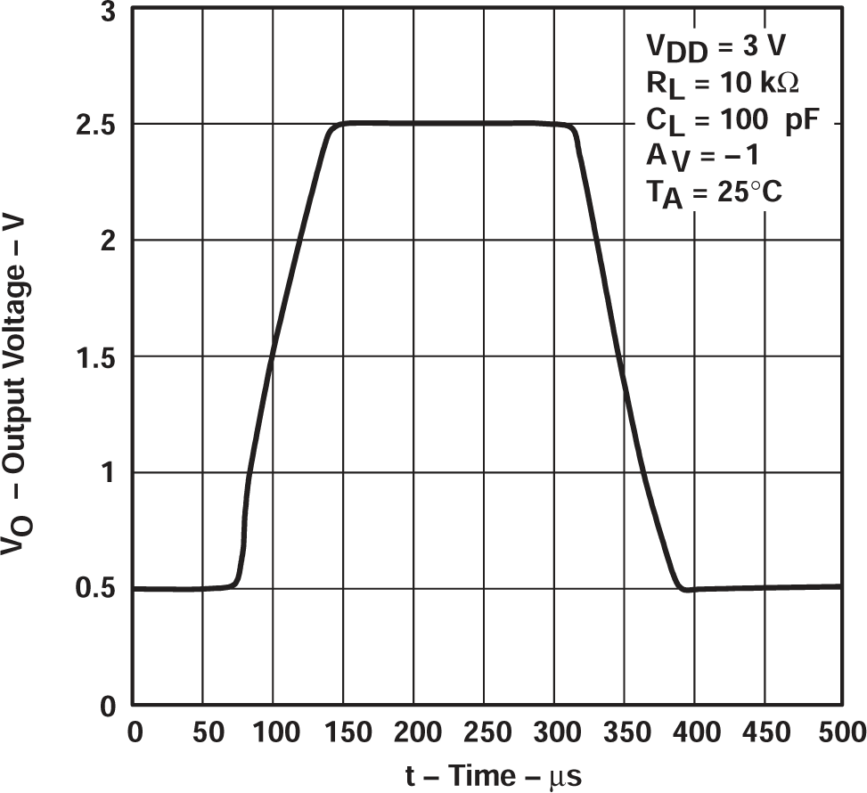 TLV2711 反相大信號脈沖響應(yīng)