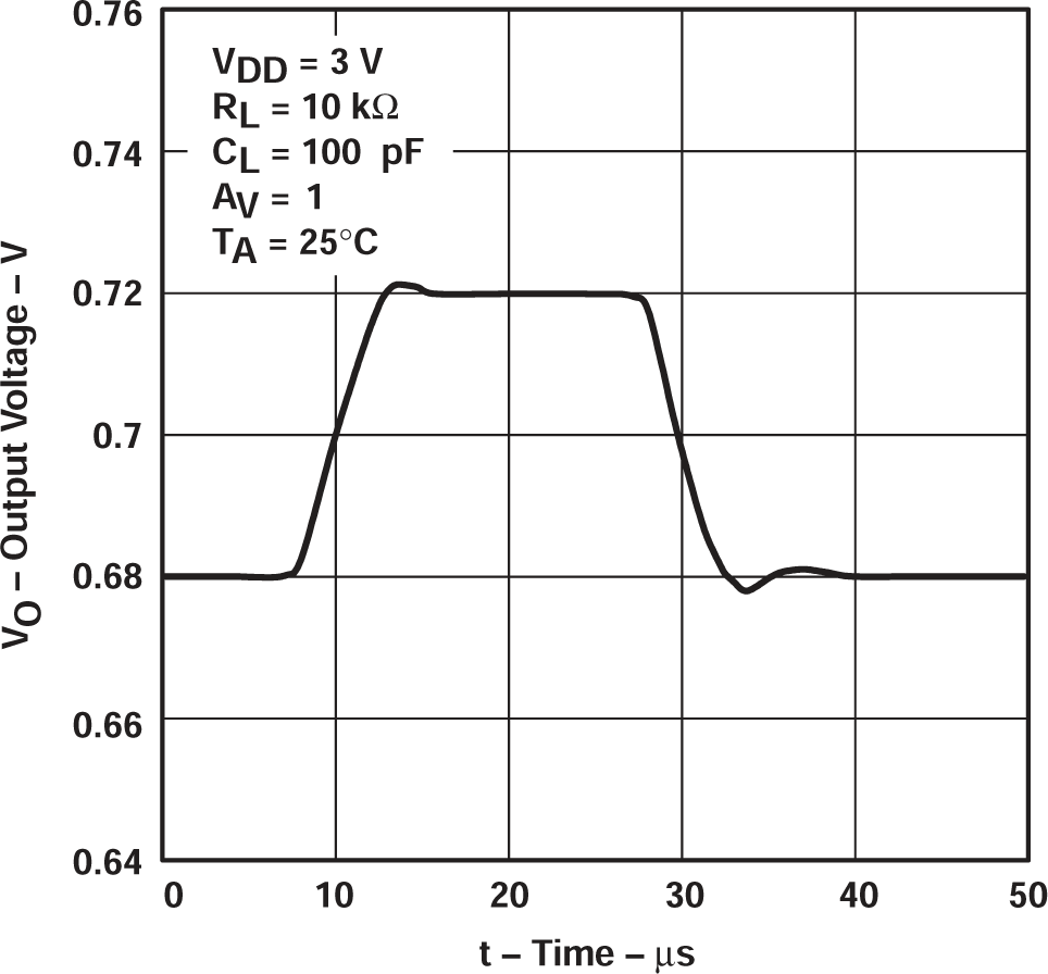 TLV2711 電壓輸出器小信號脈沖響應(yīng)