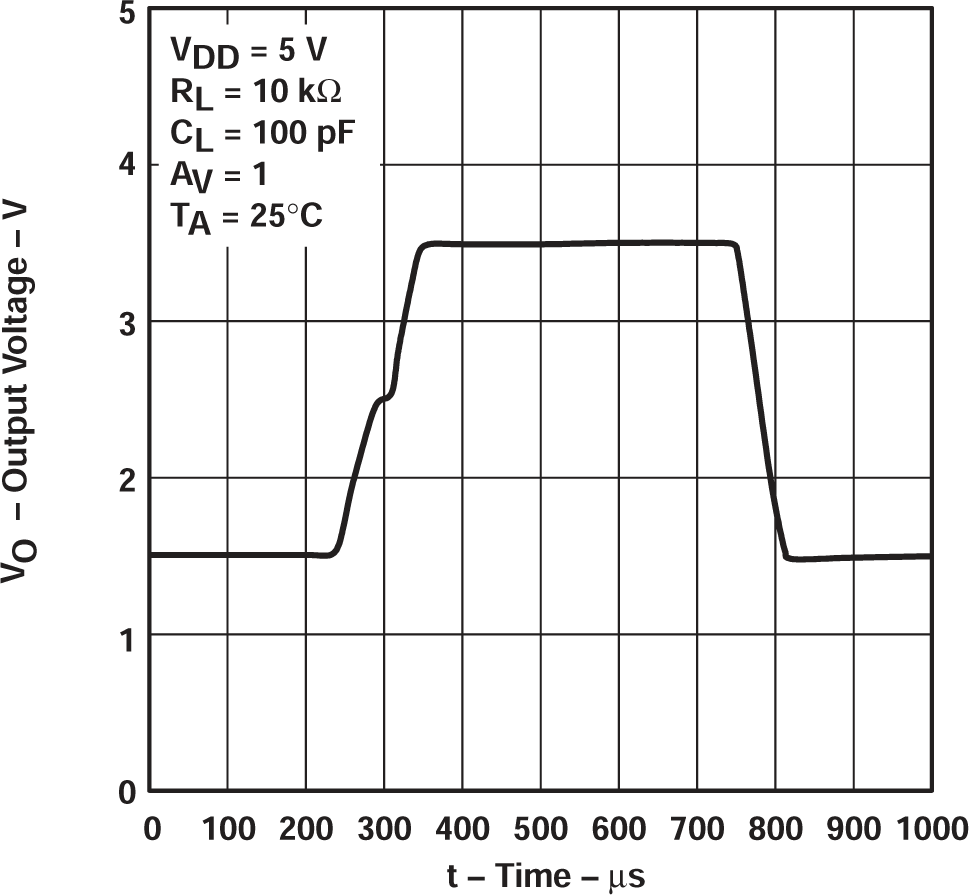 TLV2711 電壓輸出器大信號脈沖響應(yīng)