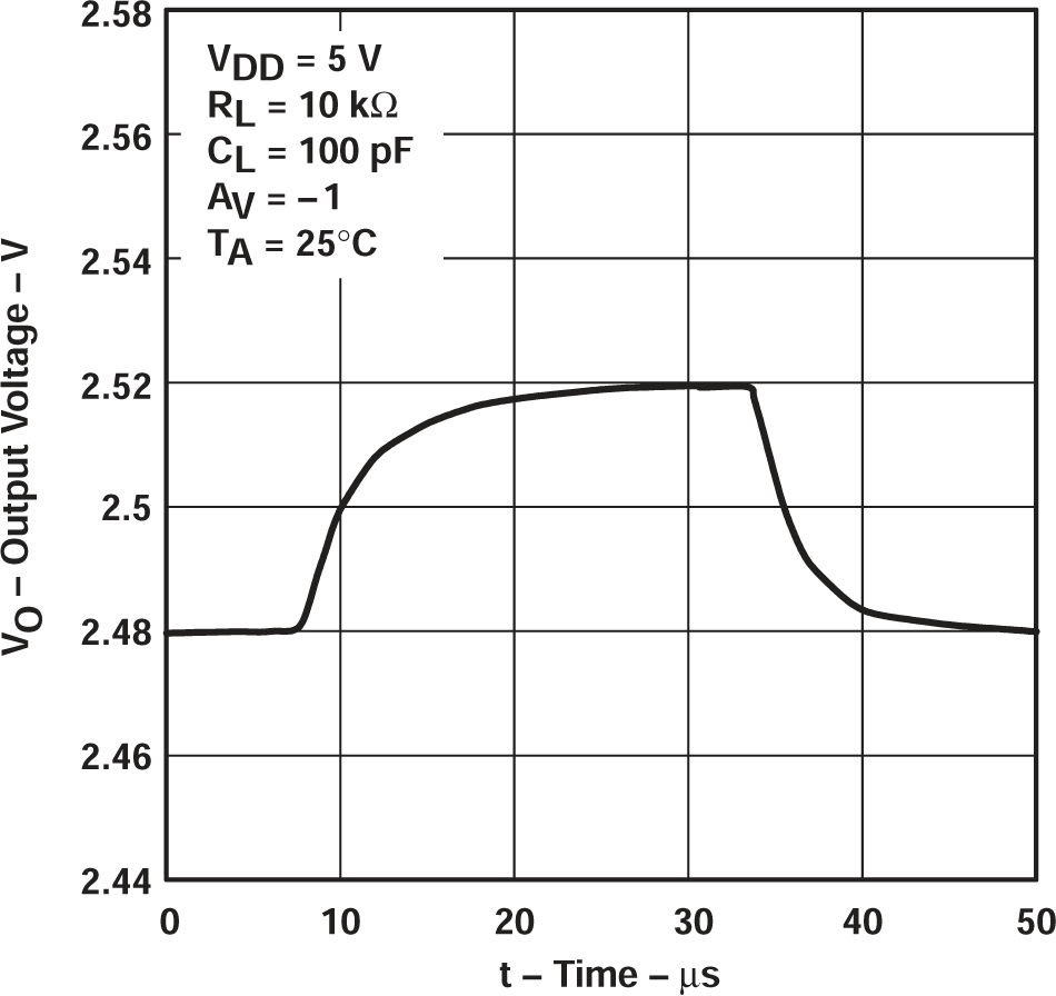 TLV2711 反相小信號脈沖響應(yīng)