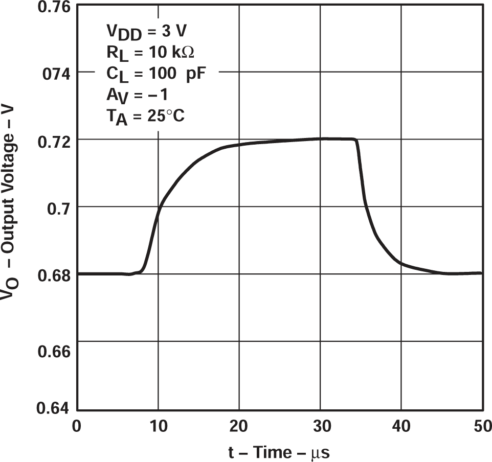 TLV2711 反相小信號脈沖響應(yīng)