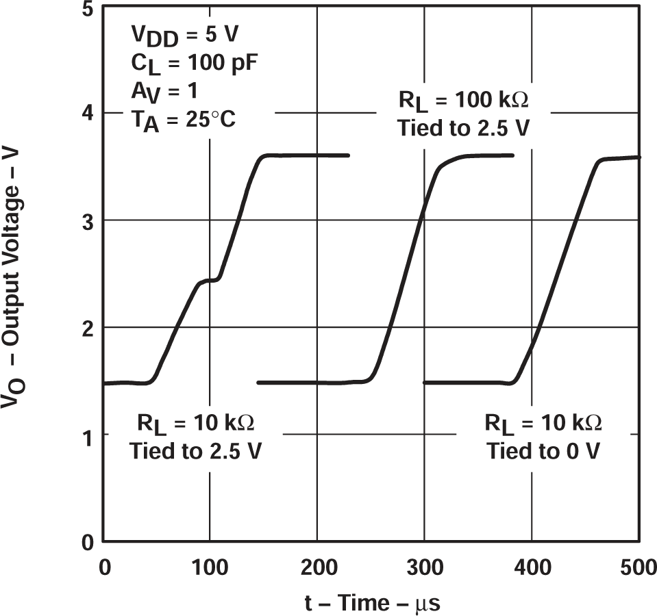 TLV2711 電壓輸出器大信號脈沖響應(yīng)