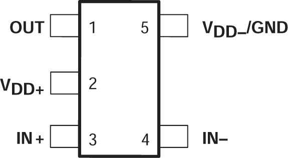 TLV2711 DBV 封裝（頂視圖）