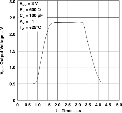 TLV2231 反相大信號脈沖響應(yīng)
