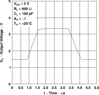 TLV2231 反相大信號脈沖響應(yīng)