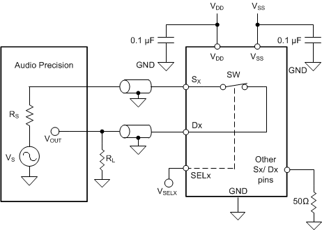 TMUX9612 THD+N 測(cè)量設(shè)置