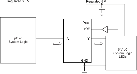 SN54SC1G125-SEP 典型應用原理圖
