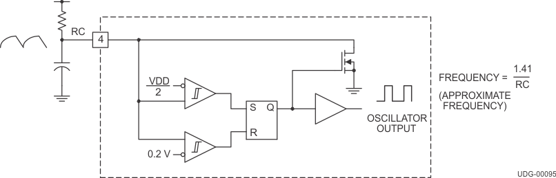 UCC2808A-1Q1  UCC2808A-2Q1 振蕩器方框圖