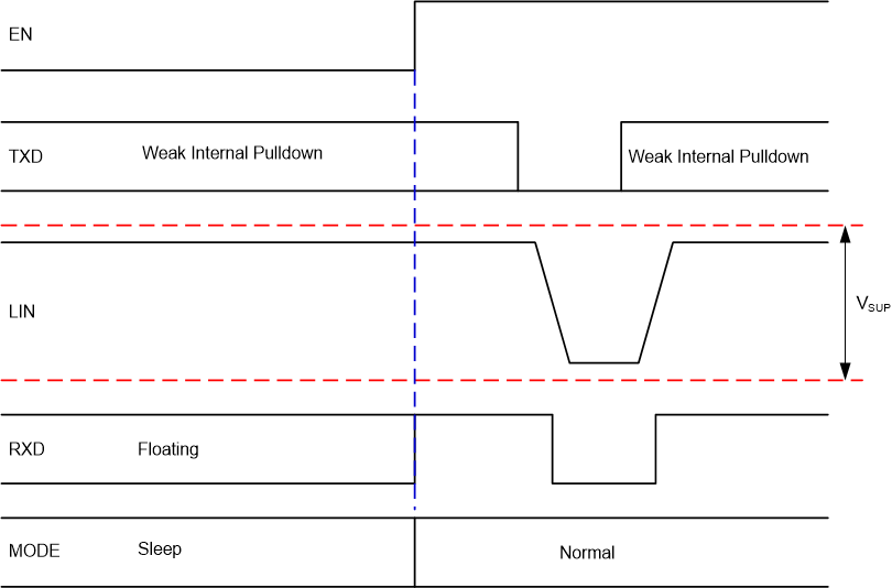 TLIN4029A-Q1 通過 EN 喚醒