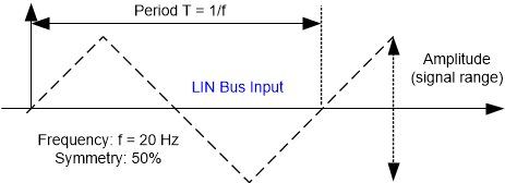 TLIN4029A-Q1 LIN 總線輸入信號
