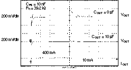 TPS73601-EP TPS73615-EP TPS73618-EP TPS73625-EP TPS73630-EP TPS73632-EP TPS73633-EP TPS73601 負載瞬態(tài)，可調(diào)節(jié)版本