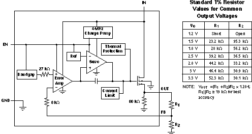 TPS73601-EP TPS73615-EP TPS73618-EP TPS73625-EP TPS73630-EP TPS73632-EP TPS73633-EP 可調(diào)電壓版本