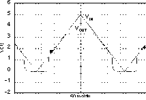 TPS73601-EP TPS73615-EP TPS73618-EP TPS73625-EP TPS73630-EP TPS73632-EP TPS73633-EP TPS73633 上電和斷電