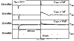 TPS73601-EP TPS73615-EP TPS73618-EP TPS73625-EP TPS73630-EP TPS73632-EP TPS73633-EP TPS73633 負載瞬態(tài)響應