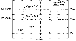 TPS73601-EP TPS73615-EP TPS73618-EP TPS73625-EP TPS73630-EP TPS73632-EP TPS73633-EP TPS73601 線路瞬態(tài)，可調(diào)節(jié)版本