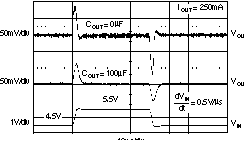 TPS73201-EP TPS73215-EP TPS73216-EP TPS73218-EP TPS73225-EP TPS73230-EP TPS73233-EP TPS73250-EP TPS73233 線路瞬態(tài)響應