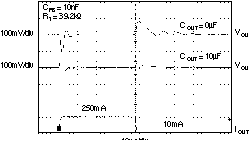 TPS73201-EP TPS73215-EP TPS73216-EP TPS73218-EP TPS73225-EP TPS73230-EP TPS73233-EP TPS73250-EP TPS73201 負載瞬態(tài)，可調(diào)節(jié)版本