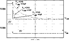 TPS73201-EP TPS73215-EP TPS73216-EP TPS73218-EP TPS73225-EP TPS73230-EP TPS73233-EP TPS73250-EP TPS73233 關斷響應