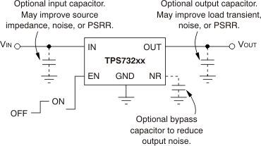 TPS73201-EP TPS73215-EP TPS73216-EP TPS73218-EP TPS73225-EP TPS73230-EP TPS73233-EP TPS73250-EP 針對固定電壓版本的典型應(yīng)用電路
