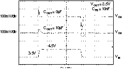 TPS73201-EP TPS73215-EP TPS73216-EP TPS73218-EP TPS73225-EP TPS73230-EP TPS73233-EP TPS73250-EP TPS73201 線路瞬態(tài)，可調(diào)節(jié)版本