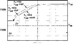 TPS73201-EP TPS73215-EP TPS73216-EP TPS73218-EP TPS73225-EP TPS73230-EP TPS73233-EP TPS73250-EP TPS73233 導通響應