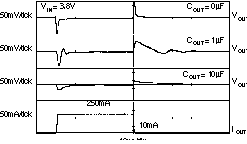 TPS73201-EP TPS73215-EP TPS73216-EP TPS73218-EP TPS73225-EP TPS73230-EP TPS73233-EP TPS73250-EP TPS73233 負載瞬態(tài)響應