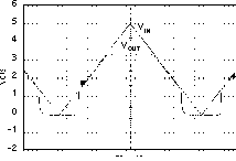 TPS73201-EP TPS73215-EP TPS73216-EP TPS73218-EP TPS73225-EP TPS73230-EP TPS73233-EP TPS73250-EP TPS73233 上電和斷電