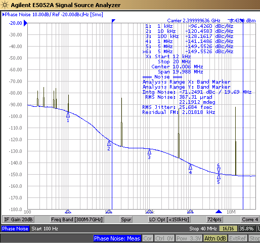 CDCLVP111-SEP CDCLVP111-SEP 輸出相位噪聲，13fs、2.4GHz（12kHz 至 20MHz）